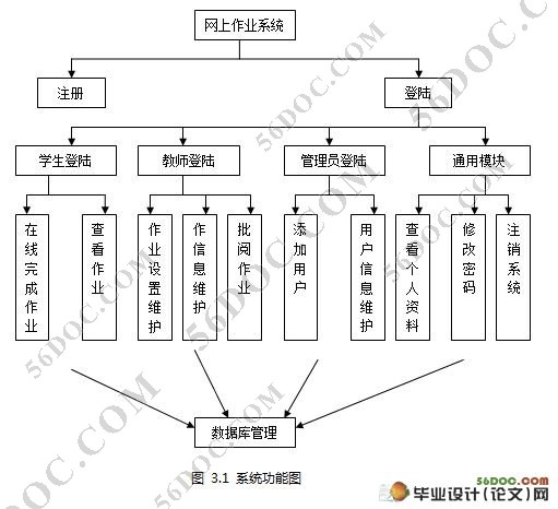 网上作业系统的设计与实现(Tomcat,MyEclipse,MySQL)