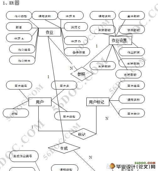 网上作业系统的设计与实现(Tomcat,MyEclipse,MySQL)