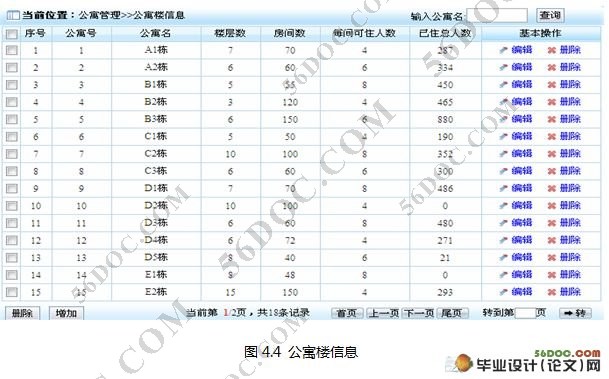 学生宿舍公寓管理系统(MyEclipse和MySQL)