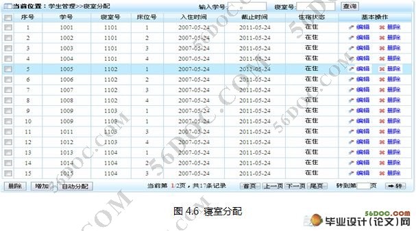 学生宿舍公寓管理系统(MyEclipse和MySQL)