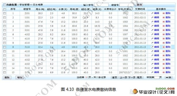 学生宿舍公寓管理系统(MyEclipse和MySQL)