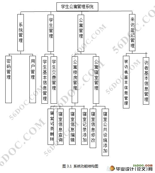 学生宿舍公寓管理系统(MyEclipse和MySQL)