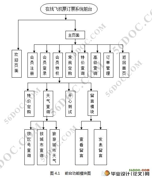 基于WAP飞机订票软件的开发(JSP,MVC,SQL2000)