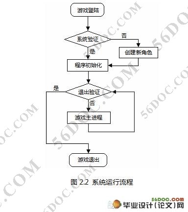 手机电子宠物游戏的开发(JavaMe)