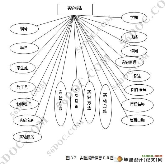 实验报告在线管理系统的设计(Myeclipse,Struts,MySQL)