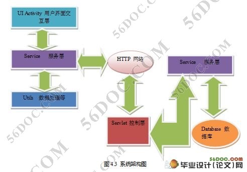 Android手机终端点菜系统(Servlet和MySQL)(附答辩记录)