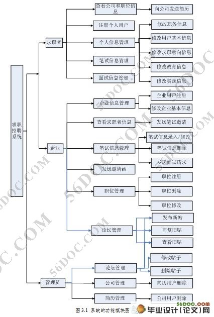 求职招聘咨询档案管理系统的设计