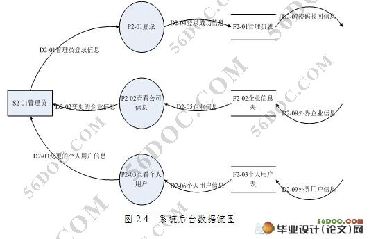 求职招聘咨询档案管理系统的设计