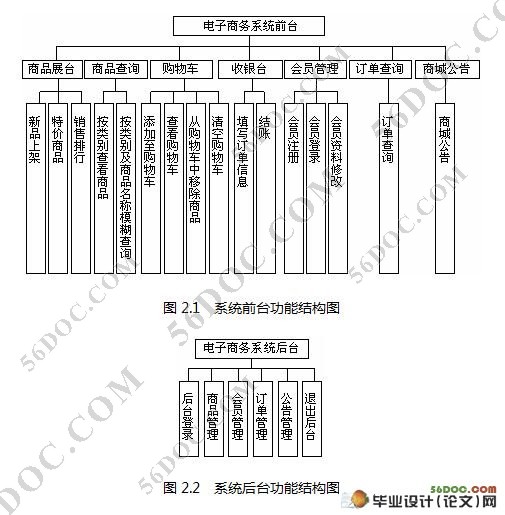 网上电子购物商城系统的设计(MyEclipse,SQL2000)