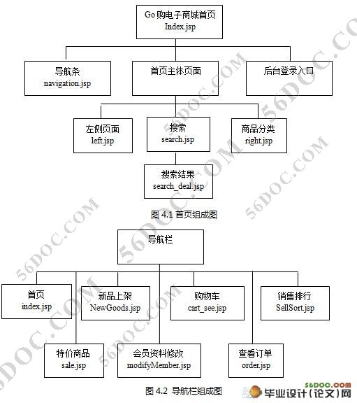 网上电子购物商城系统的设计(MyEclipse,SQL2000)