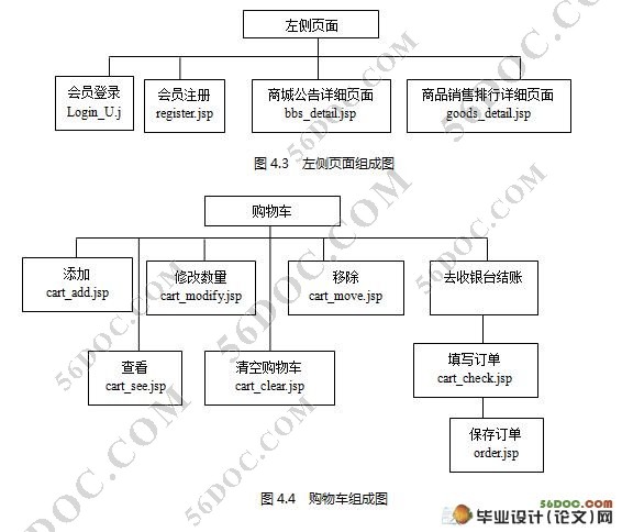 网上电子购物商城系统的设计(MyEclipse,SQL2000)