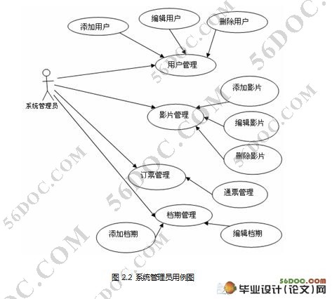在线电影院的设计与实现(J2EE,Struts,Oracle)