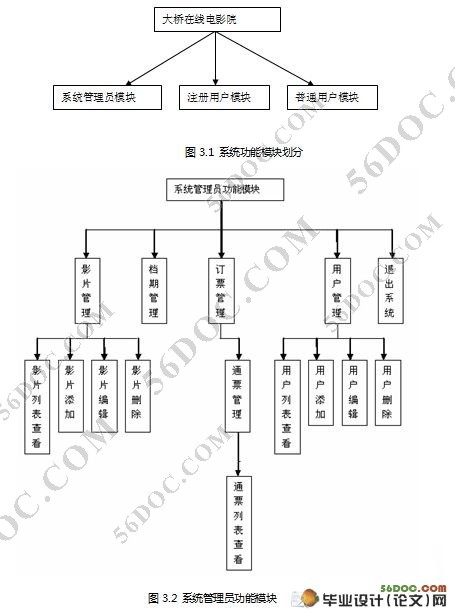 在线电影院的设计与实现(J2EE,Struts,Oracle)