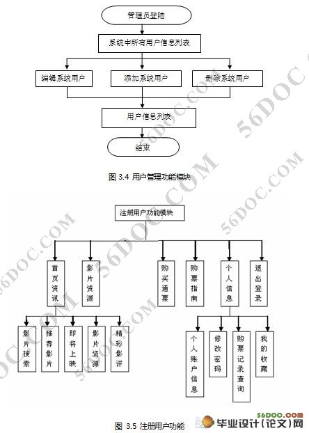 在线电影院的设计与实现(J2EE,Struts,Oracle)
