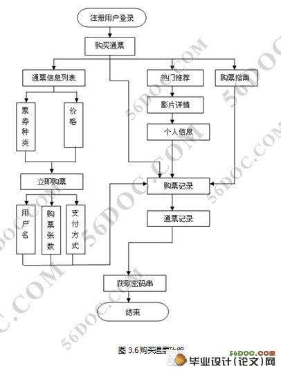 在线电影院的设计与实现(J2EE,Struts,Oracle)