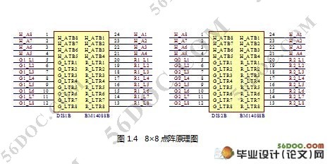 LED汉字显示屏的设计(AT89S52单片机,Proteus,Keil C51)
