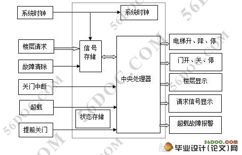 机器人控制软件的设计与实现(AVR)