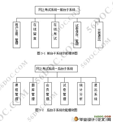 基于Flex的网上考试系统的设计(VS2008,C#,SQL2000)