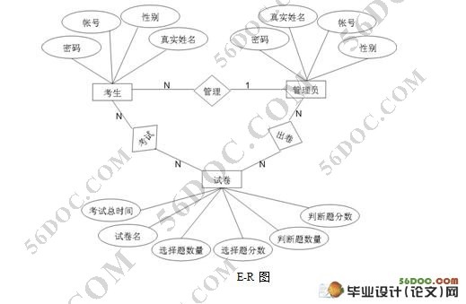 基于Flex的网上考试系统的设计(VS2008,C#,SQL2000)