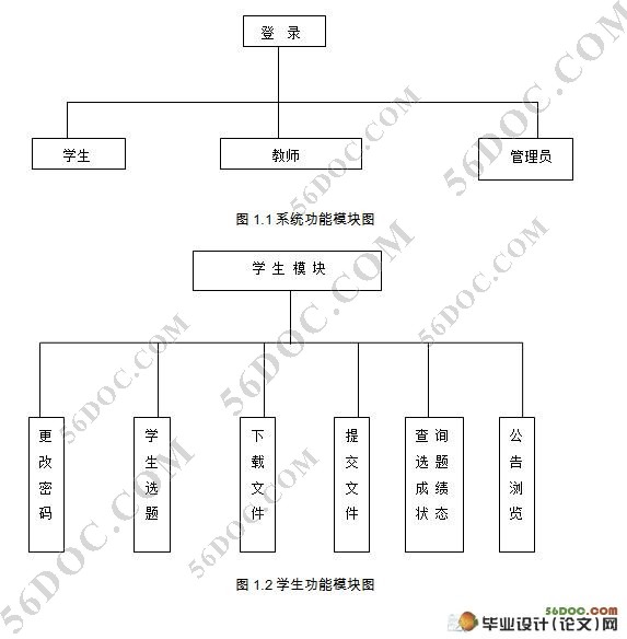本科毕业设计信息管理系统的设计(Struts,MySQL)
