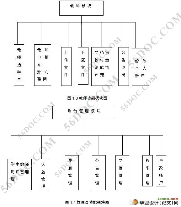 本科毕业设计信息管理系统的设计(Struts,MySQL)