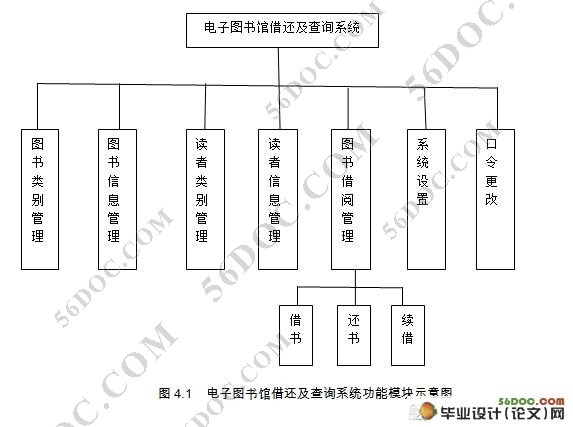 电子图书馆借还及查询系统(MVC,Struts,MySQL)