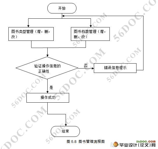 电子图书馆借还及查询系统(MVC,Struts,MySQL)