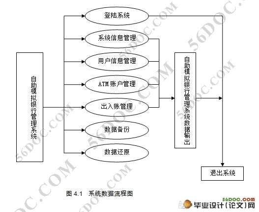 网上自助银行系统的设计(C#,SQL2005)