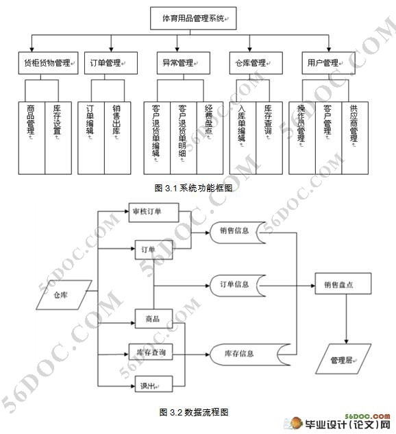 Ʒϵͳ(VS2005,C#,SQL2000)