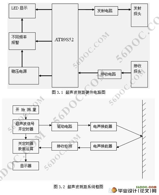 基于单片机的汽车倒车系统设计与实现