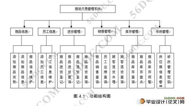 基于Web的商场交易管理系统的设计