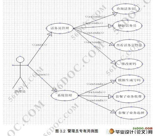 面向联通用户的客户管理子系统的设计(MySQL)