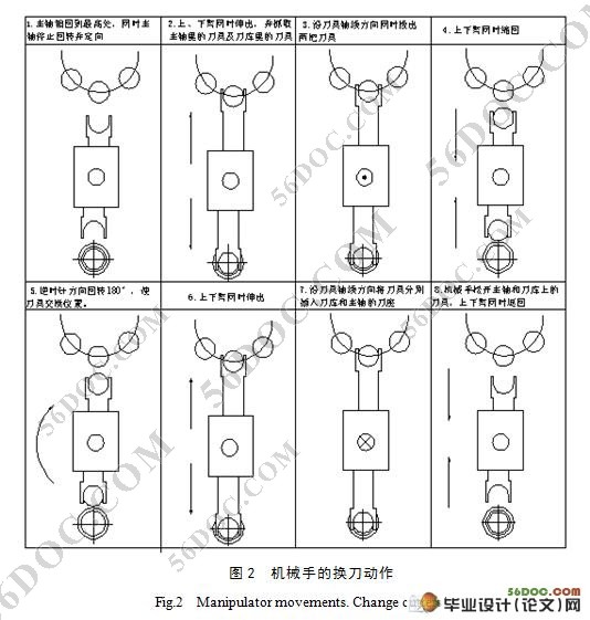 加工中心换刀装置(机械手)的设计