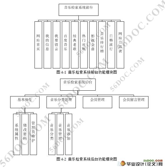 音乐检索系统的设计与实现(JSP,SQL2000)