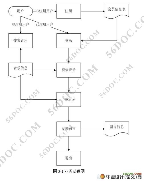 音乐检索系统的设计与实现(JSP,SQL2000)