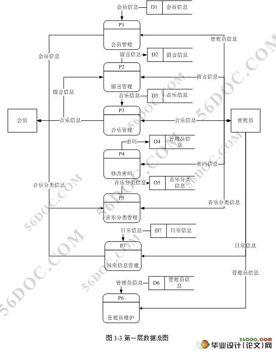 音乐检索系统的设计与实现(JSP,SQL2000)