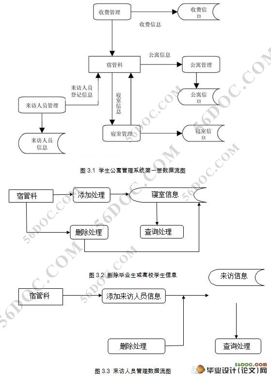 学院公寓(宿舍)管理系统的设计(MySQL)
