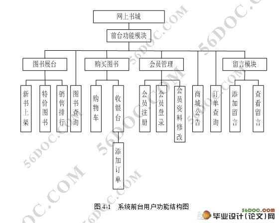 图书在线销售系统(网上书店)的设计(SQL2005)