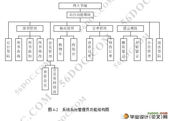 图书在线销售系统(网上书店)的设计(SQL2005)