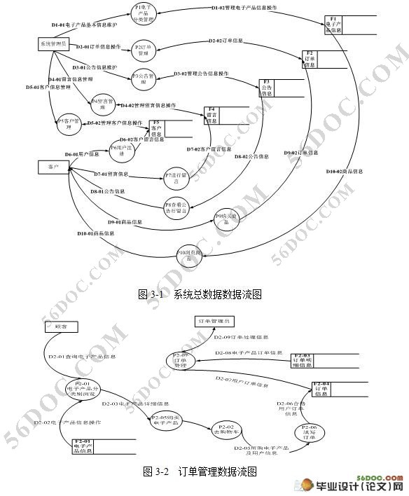 图书在线销售系统(网上书店)的设计(SQL2005)
