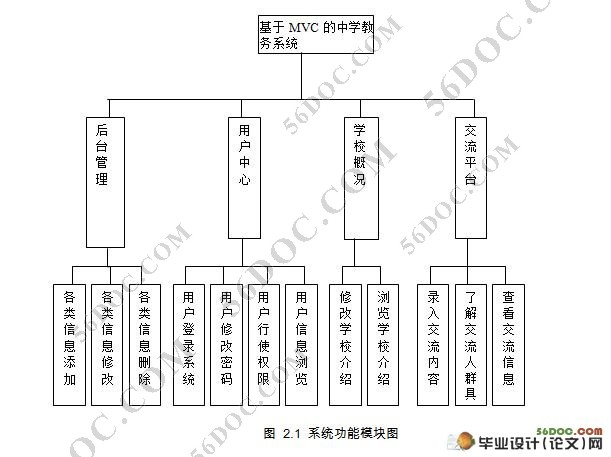 基于MVC的中学教务系统的设计(servlet,MySQL)