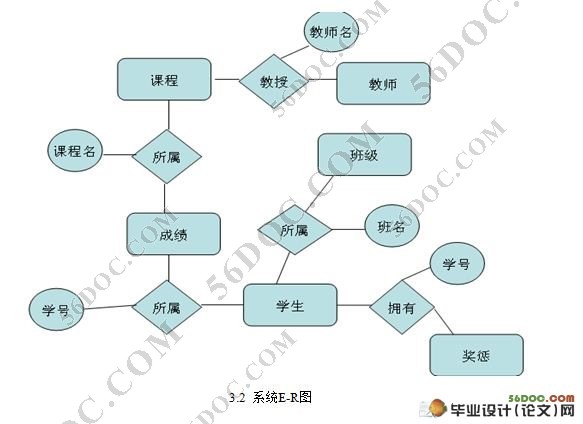 基于MVC的中学教务系统的设计(servlet,MySQL)