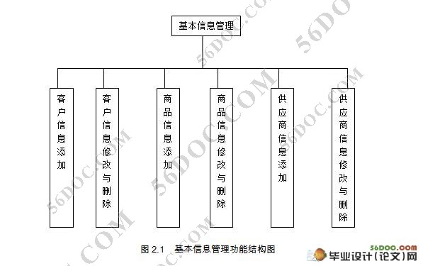 商品进销存管理系统的设计(MyEclipse,SQL2000)