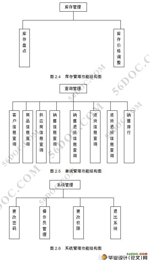商品进销存管理系统的设计(MyEclipse,SQL2000)