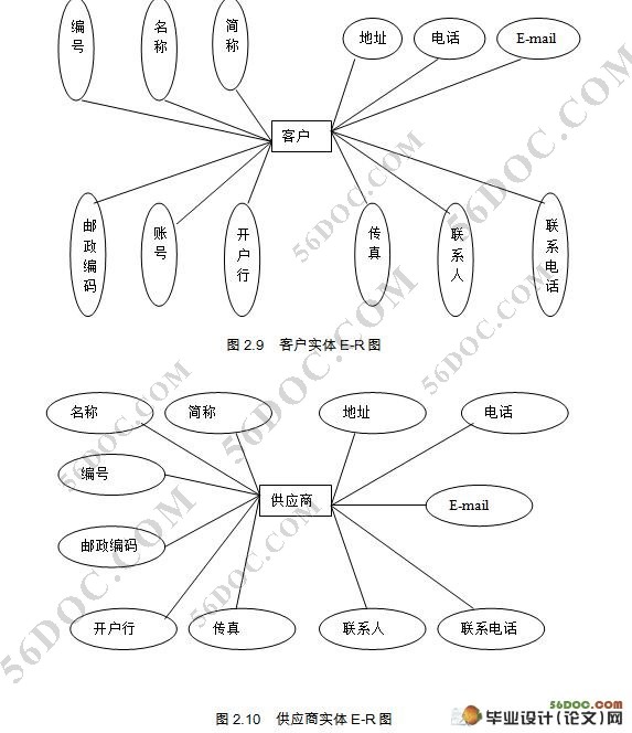 商品进销存管理系统的设计(MyEclipse,SQL2000)