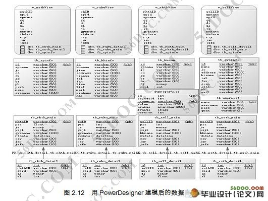 商品进销存管理系统的设计(MyEclipse,SQL2000)