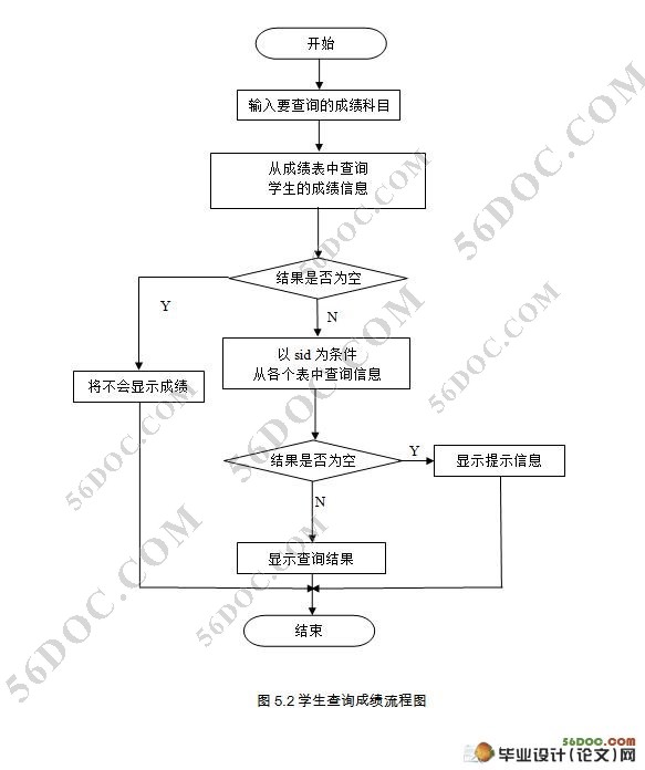 大学综合测评成绩管理系统的设计(MySQL)