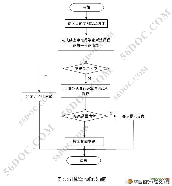 大学综合测评成绩管理系统的设计(MySQL)