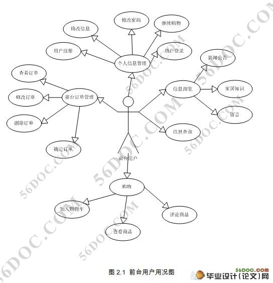 海来福家具商品交易购物网站的设计(JSP,MySQL)