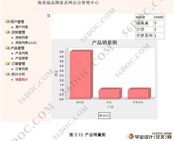 海来福家具商品交易购物网站的设计(JSP,MySQL)